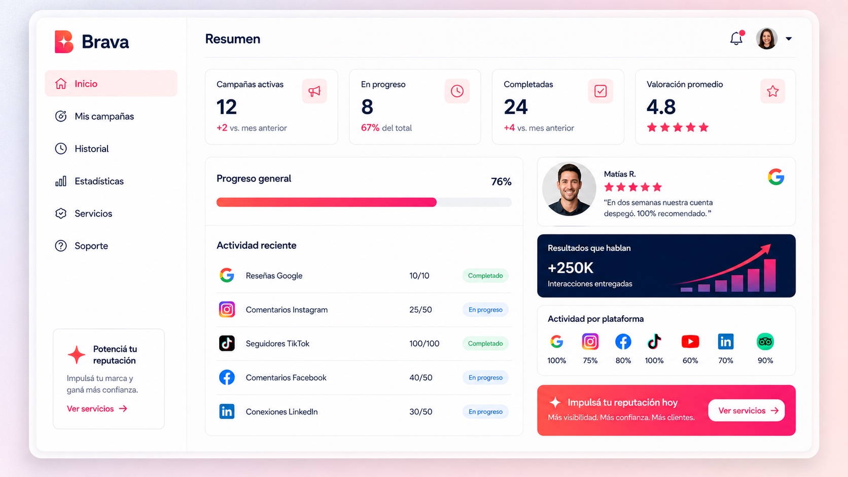 Panel del portal Brava con campañas activas, progreso, actividad y métricas